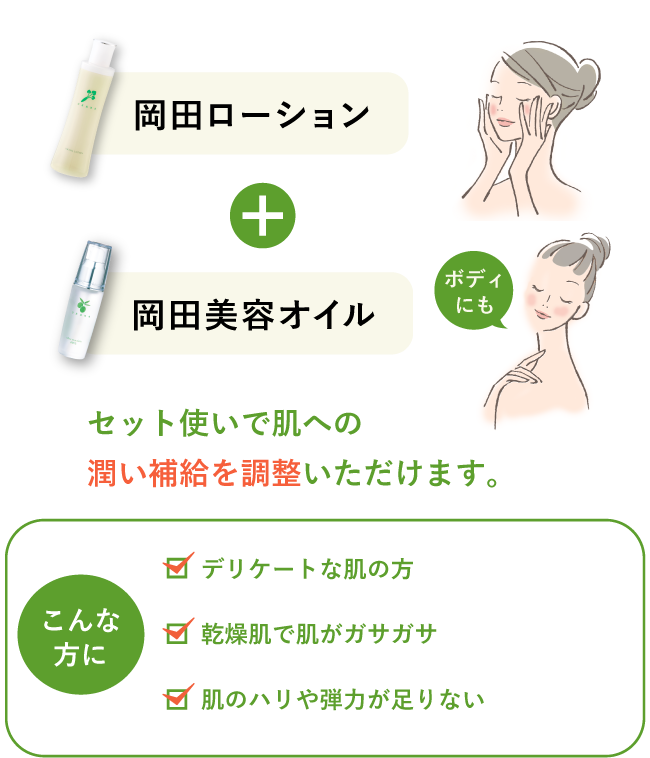 岡田ローション + 岡田美容オイル セット使いで肌への潤い補給を調整いただけます。 デリケートな肌の方 乾燥肌で肌がガサガサ 肌のハリや弾力が足りない
