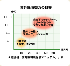 肌トラブルの大きな原因の1つ