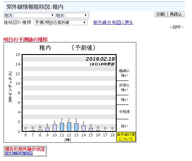 曇り日でも紫外線量は多い 強い紫外線から肌を守る3つの日焼け対策