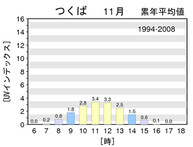 つくば11