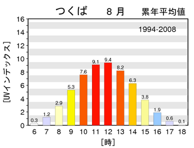 つくば8月