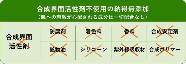 合成界面活性剤不使用の納得無添加