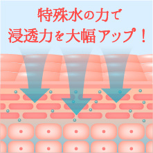 特殊水の力で浸透力を大幅アップ！